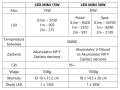 led_mini_15W_30W_specs.jpg